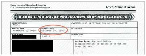 how to check the status of green card|Visa Availability and Priority Dates .